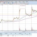 11월 3째주 (목)~(금) 시황 분석 및 일지 피드백🔥