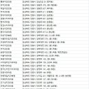 79플란트 치과의원 이미지