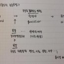 칼럼 쓰기 이미지