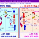 조암타이어