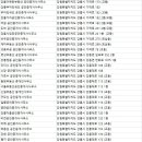 회산현대 공인중개사사무소 이미지