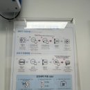 크린토피아코인워시사천삼정그린코아점 이미지