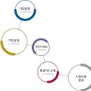 웰리스스포츠센터 이미지