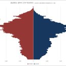 경주피라미드2