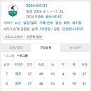 23년 K리그1 우등반의 반전 이미지