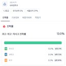 내곡중학교 | 내곡중영어학원 다니며 토플 시작해본 현실 후기