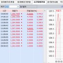 2016년 3월 8일(화) : 지킬 것인가? 흔들며 갈 것인가? 이미지