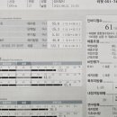 우2동-6 네이버블로그