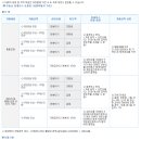 한국부동산중개사무소 이미지