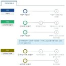 [부고] 재경향우 김동춘님 장인별세 보라매병원 장례식장 23일(월) 발인 이미지