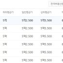 신한법무사사무소