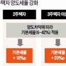 [투에이스] 장기임대주택의 세제혜택 자세히 들여다보기 이미지