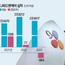 씨제이피드앤케어(주) 이미지