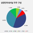 비상장사 재무분석]GS 4세, 삼양인터에서 22년간 배당금만 &#39;805억&#39;④작년 허준홍 37억, 허서홍 33억 수령…3세들이 선사한 &#39;선 이미지