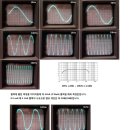 특이한 PP 앰프 위상분할(위상반전) 이미지