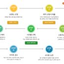 미래렌탈 이미지