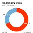 경제활동 고령층 첫 1000만 명 돌파 2025.8.7. 중앙 外 이미지