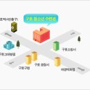 지선약국 이미지