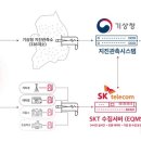 에스케이티(SKT) 진도대리점 이미지