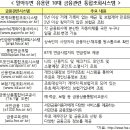 알면 돈 되는 10대 사이트…숨은 상속재산 한번에 확인 이미지