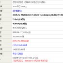 상남로-2 네이버블로그