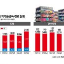 하니약국 아시아경제