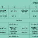 줌바댄스스튜디오 이미지
