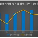 중앙동물약품 이미지