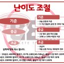 비원 트레이닝 이미지