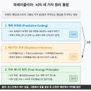 의미의 블랙홀: 바르트와 산수화로 읽는 살바토레의 언어
