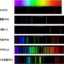 (자연과학의 역사) 60. 스펙트럼 선 – 요제프 폰 프라운호퍼 (1787~1826년) 이미지