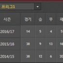 [르샹피오나] 2016년 12월 01일 툴루즈 FC vs 몽펠리에 HSC ＜축구분석＞ 이미지