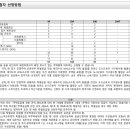 동양감리(주) 이미지