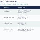 유정산업 앞 | 세계대학생 모의투자대회 한국 국가대표 육성 프로그램 네 번째 강의 후기_홍성기 강사님_원자재 기초