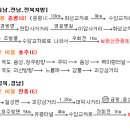 보광산관광농원 이미지