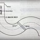 시험굴착 티스토리