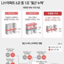 에이유 건축사사무소 이미지