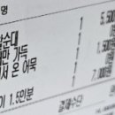 달떡볶이외도점