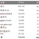 플러스엠앤에이 이미지
