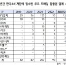 ㈜케이티알 이미지