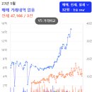 한양 삼익아파트 이미지