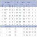 통산2목장 Daum카페