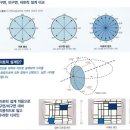 이노티안경 망월사역점 이미지