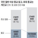대한민국 종교별 인구 이미지