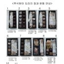 소명제과