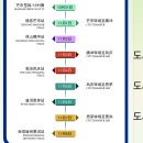 백두자동차종합정비 이미지