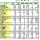 두원컴퍼니 이미지