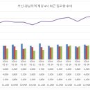 남부 철 스크랩 유통, 현대제철 인하는 '무시?' 이미지