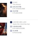 현재 오디세이 vs 스파이더맨 관객수 근황 ㄷㄷㄷㄷ 이미지
