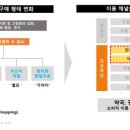 도래약국 이미지